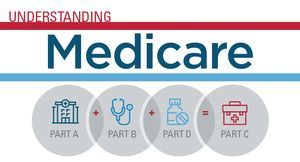 Understanding Medicare Logo